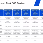 HP Smart Tank 720 Wireless All-In-One Printer In Lagos Nigeria