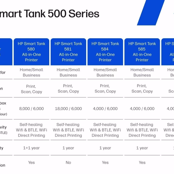 HP Smart Tank 720 Wireless All-In-One Printer In Lagos Nigeria